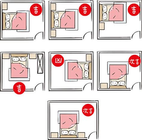 床不能對門|房間風水禁忌